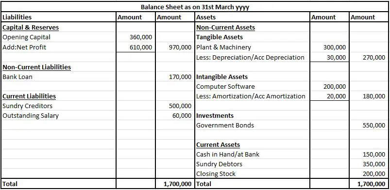 Balance Sheet