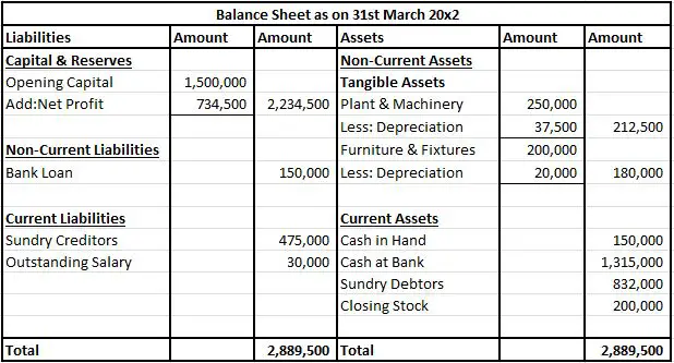 Balance Sheet