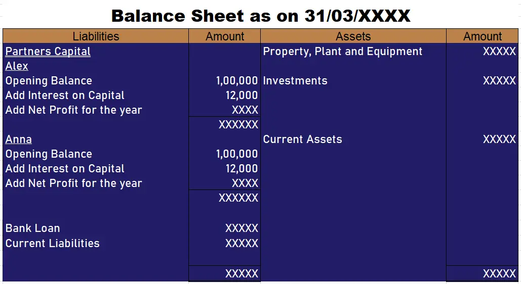 Interest adjustment in the balance sheet when the entity maintains only capital account