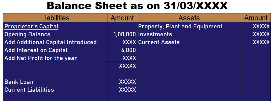 Adjustment in the financial statement