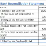 Why bank reconciliation statement is made?