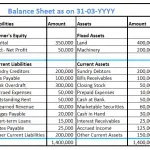 Can you please share a list of current assets & current liabilities?