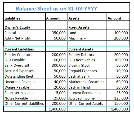 Can you please share a list of current assets & current liabilities?