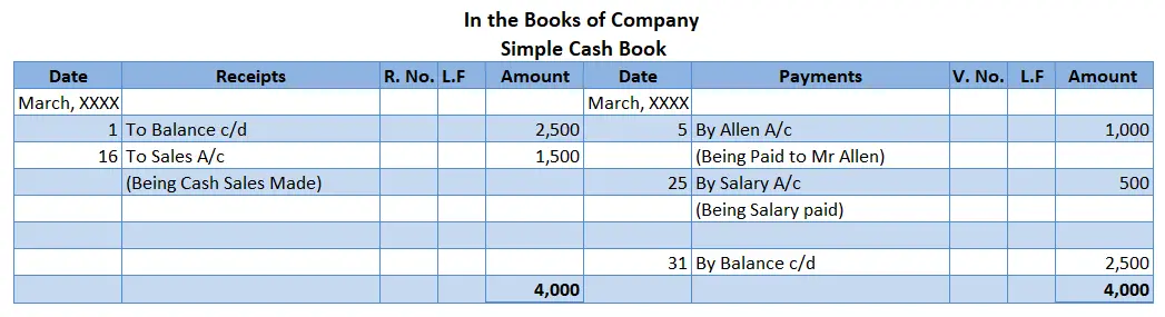 Adjustments in the cash book