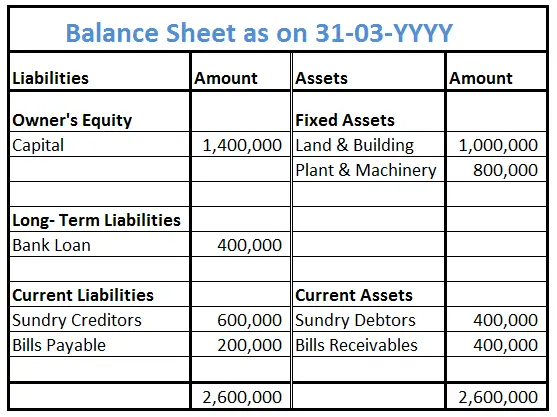 What is another name for balance sheet?
