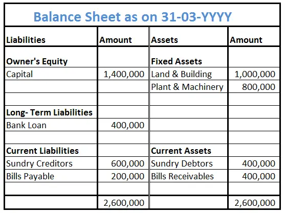 Balance Sheet