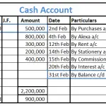 What is the beginning and ending balance of an account?