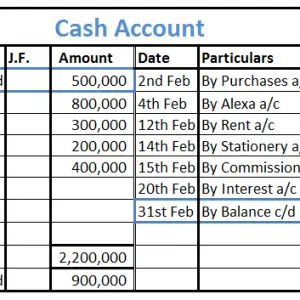 What is an Offset Account? - Accounting Capital