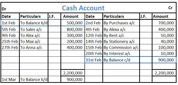 What is the beginning and ending balance of an account?
