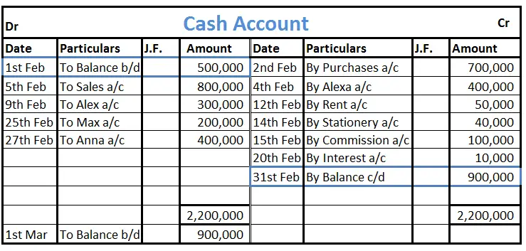 Cash Account 