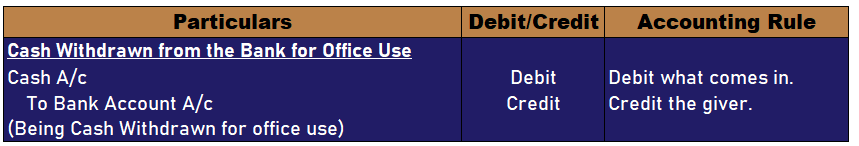 Cash withdrawn for office use