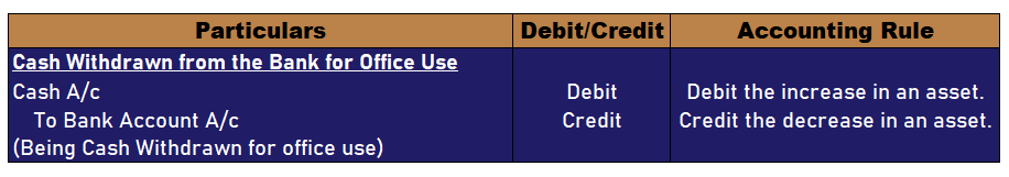 What is the journal entry for cash withdrawn from bank for office use?