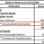 Where do contra assets go on a balance sheet?