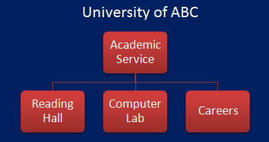 example of a cost centre