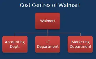What Are Some Examples Of A Cost Center Accountingcapital