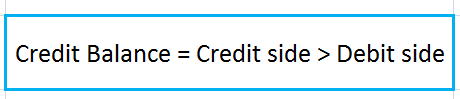 What is the meaning of credit balance of trading account?