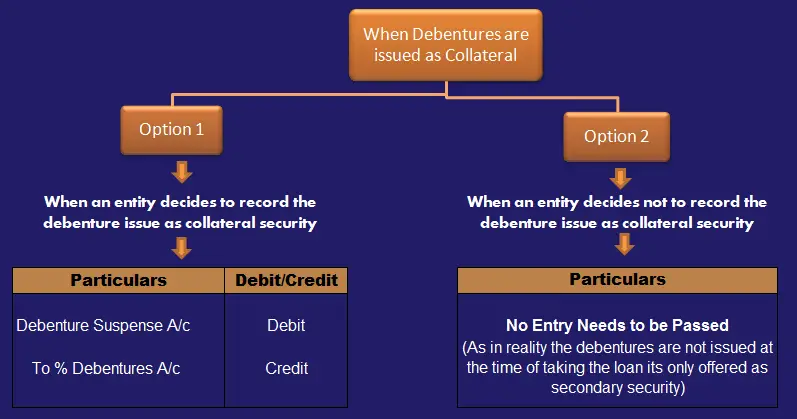 What is debenture suspense account?