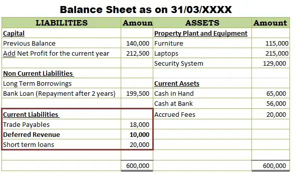 Deferred Revenue in Balance Sheet