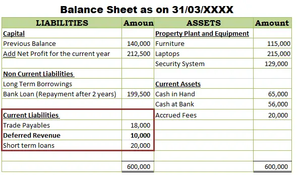 Accrued Revenue Examples Step By Step Guide Explanation 58 OFF