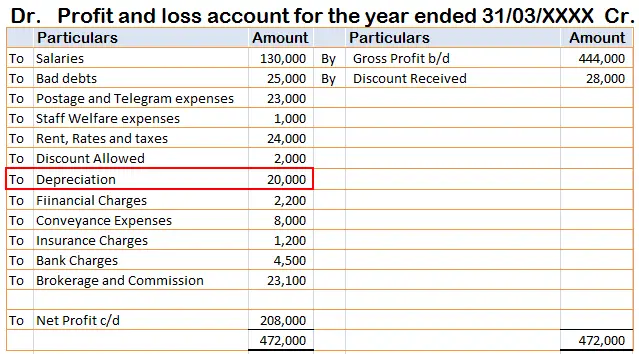 Depreciation in an income statement