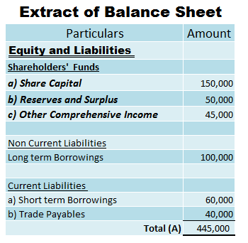 Equity in Balance Sheet