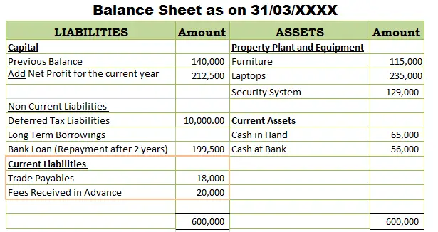 Advance Fees received in balance sheet