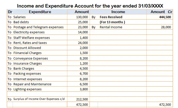 Fees received in income statement