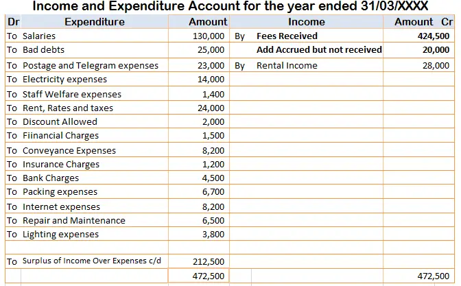 Fees earned but not received 