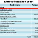 Goodwill (meaning, types, example, accounting, etc.) - Accounting Capital