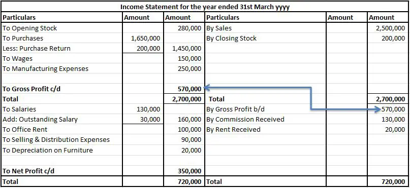 Income Statement