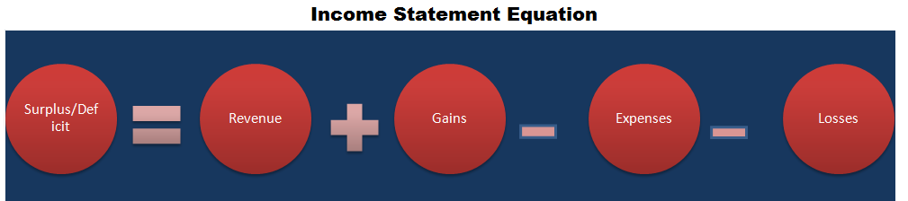 Debit and Credit accounts