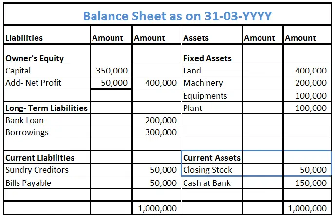 Inventory - Current Asset