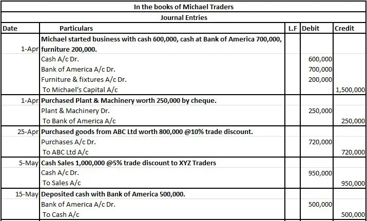 Can you show 30 transactions of journal, ledger, trial balance, and financial statements?