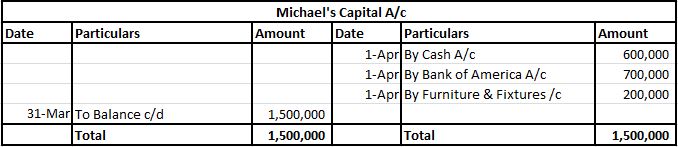 Ledger-Micheal Capital A/c