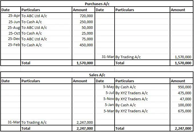 Ledger-Purchases & Sales A/c