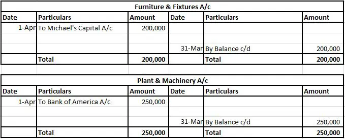 Ledger-Furniture A/c & Plant & Machinery A/c