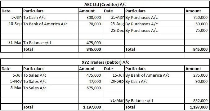 Ledger-Creditor & Debtor A/c