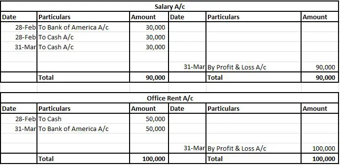 Ledger-Salary & Office Rent A/c
