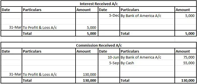 Ledger-Interest & Commission received A/c