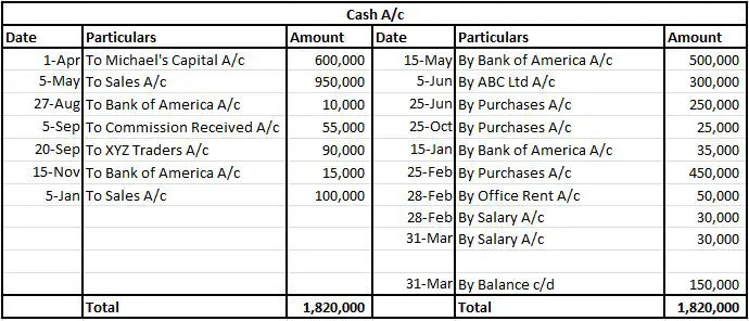 Ledger-Cash A/c