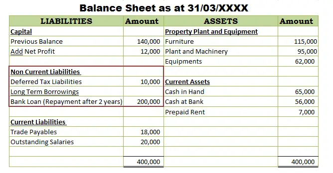 Presentation of non current liabilities in balance sheet