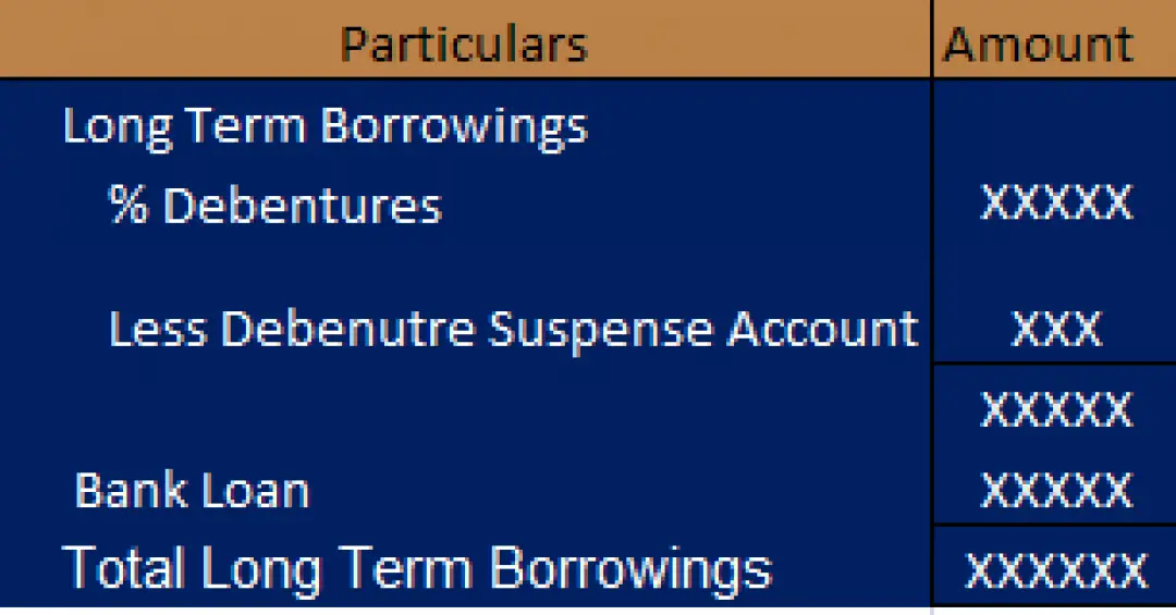 presentation of debenture in balance sheet