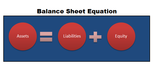 Understanding of debit and credit account