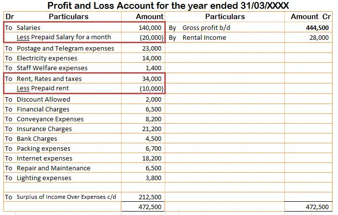 Treatment of Prepaid Expense in the income statement