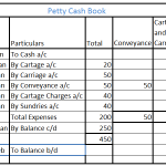 What is the type of account and normal balance of petty cash book?