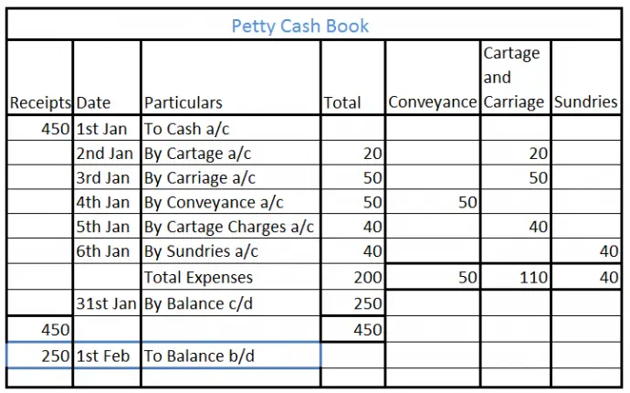 what-is-the-type-of-account-and-normal-balance-of-petty-cash-book