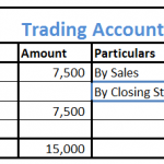 What is the treatment of closing stock in trading account?