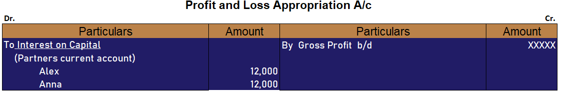 Adjustment in Financial Statements