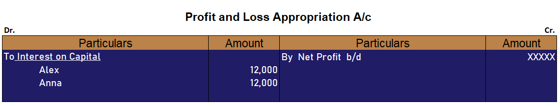 Adjustment in the statement of accounts