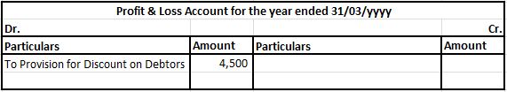 Provision for discount on debtors in P&L A/c